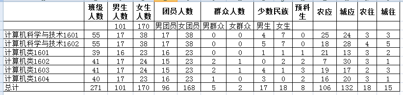 C:\Users\Administrator\Desktop\betway必威迎新新闻稿\基础数据统计.png